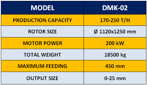 dmk-02-secondary-impact-crusher