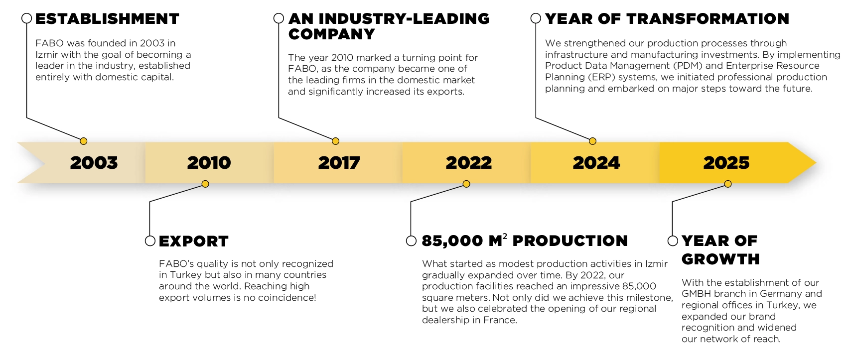 FABO Company FABO Company